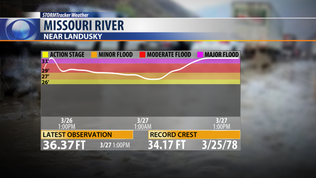 Missouri-River-Landusky-hydrograph